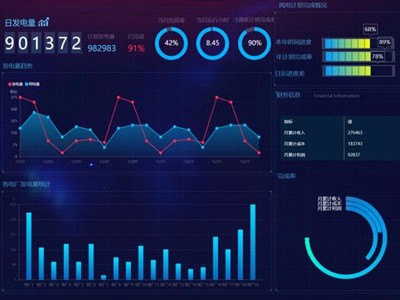 Integrated Big Data Platform