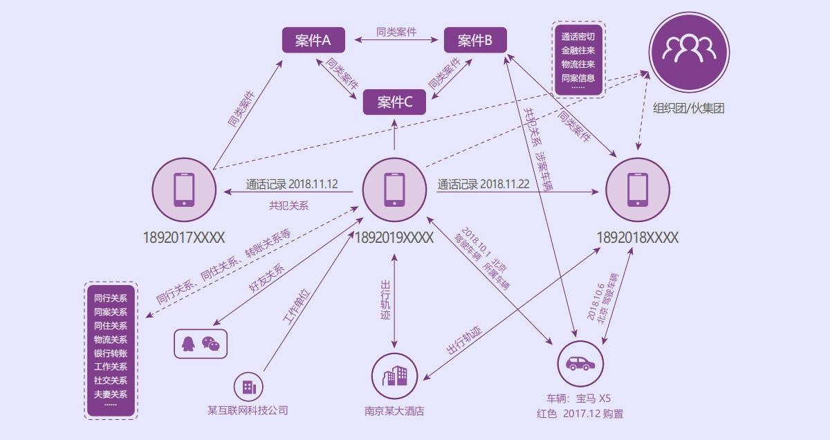 情报大数据分析系统