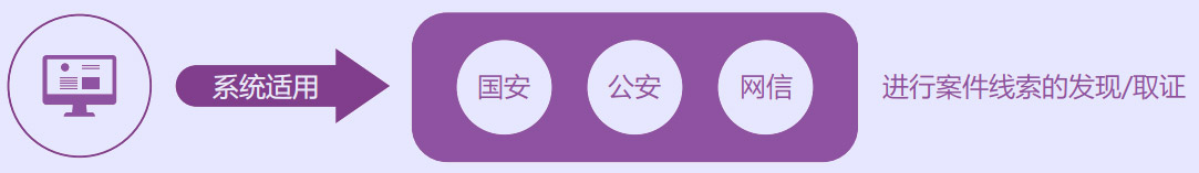 暗网情报监测系统