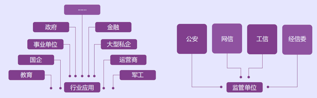 关基协同保护平台