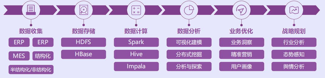 一体化大数据平台