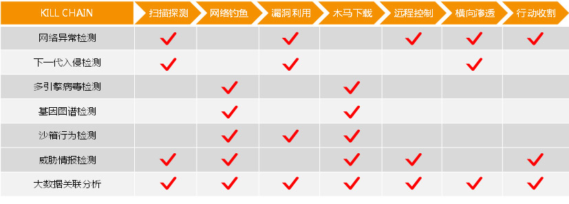 网络安全运营中心