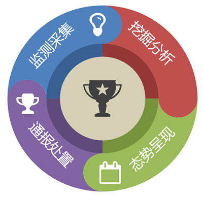 智慧安全城市